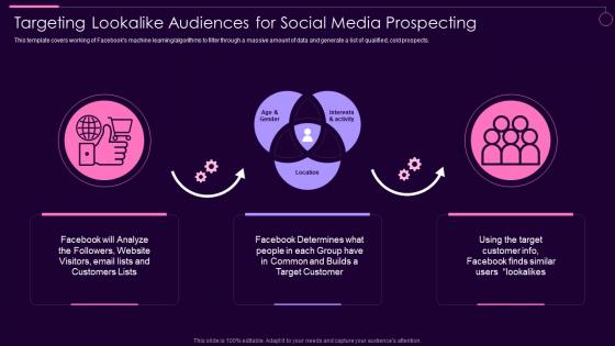 Targeting Lookalike Audiences Social Media Marketing Guidelines Playbook