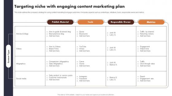 Targeting Niche With Engaging Content Marketing Buyer Journey Optimization Through Strategic