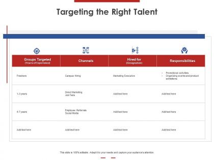 Targeting the right talent ppt powerpoint presentation styles summary