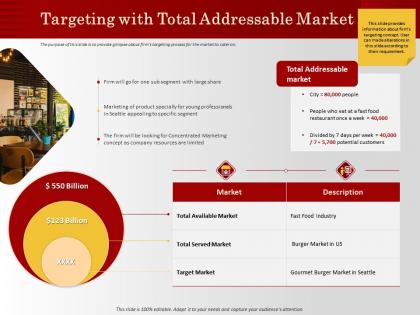 Targeting with total addressable market be looking ppt powerpoint presentation professional slides