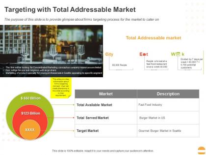 Targeting with total addressable market ppt powerpoint presentation visual