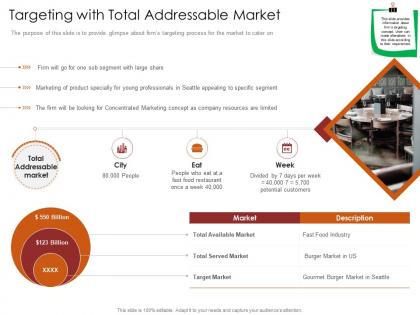 Targeting with total addressable market restaurant business plan ppt grid