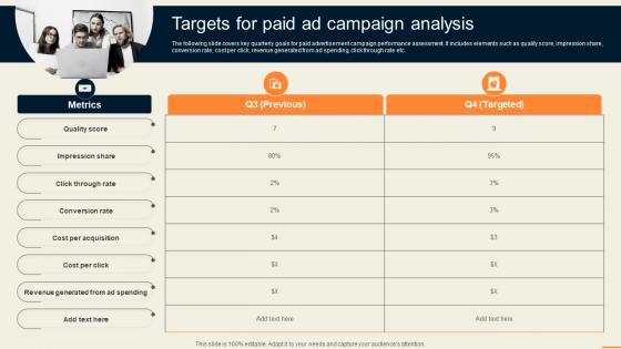 Targets For Paid Ad Campaign Analysis Guide For Improving Decision MKT SS V