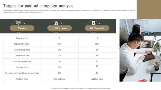 Targets For Paid Ad Campaign Analysis Measuring Marketing Success MKT SS V