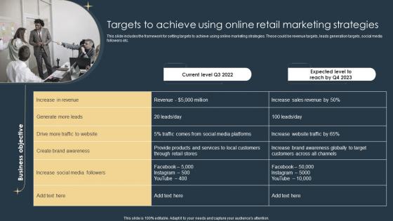 Targets To Achieve Using Online Retail Marketing Strategies E Commerce Marketing Strategies