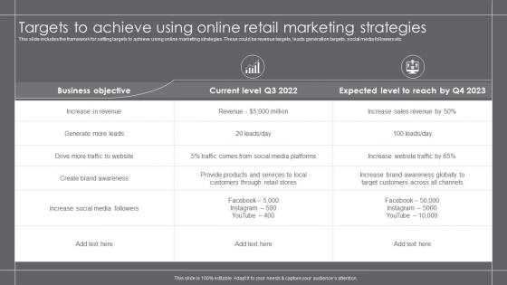 Targets To Achieve Using Online Retail Marketing Strategies