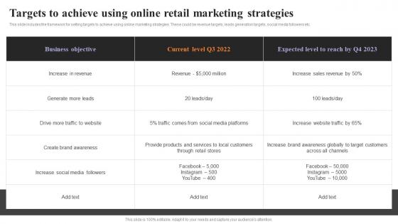 Targets To Achieve Using Online Retail Marketing Strategies To Engage Customers