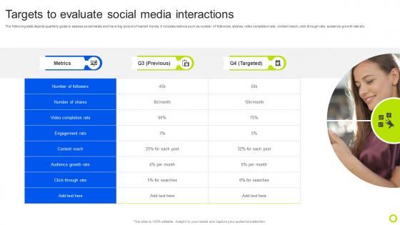 Targets To Evaluate Social Media Interactions Guide For Implementing Analytics MKT SS V