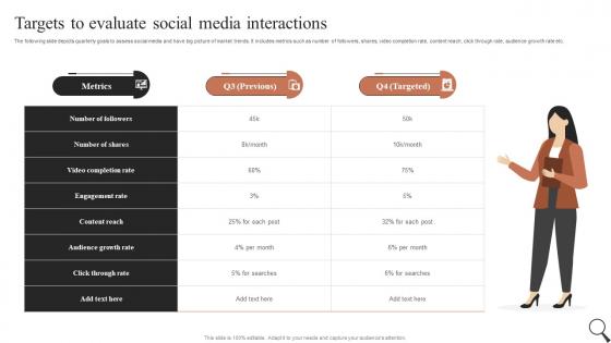 Targets To Evaluate Social Media Interactions Guide For Social Media Marketing MKT SS V