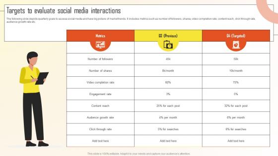 Targets To Evaluate Social Media Interactions Introduction To Marketing Analytics MKT SS