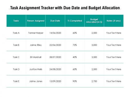 Task assignment tracker with due date and budget allocation