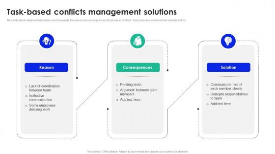 Task Based Conflicts Management Workplace Conflict Management To Enhance Productivity