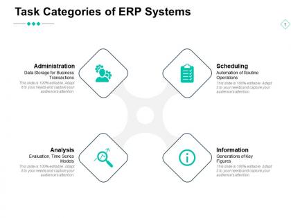 Task categories of erp systems analysis administration ppt powerpoint presentation ideas tips