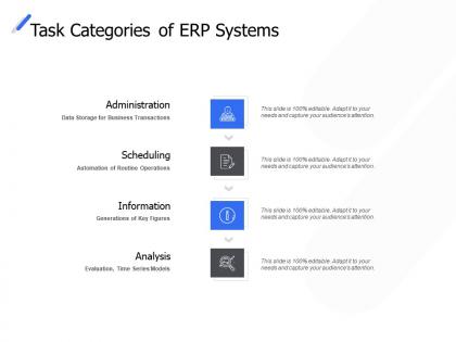 Task categories of erp systems information analysis ppt powerpoint presentation inspiration