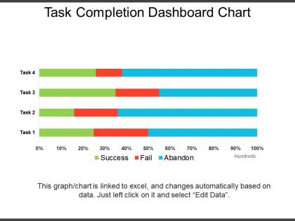 Task completion dashboard chart presentation backgrounds