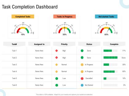 Task completion dashboard creating an effective content planning strategy for website ppt sample