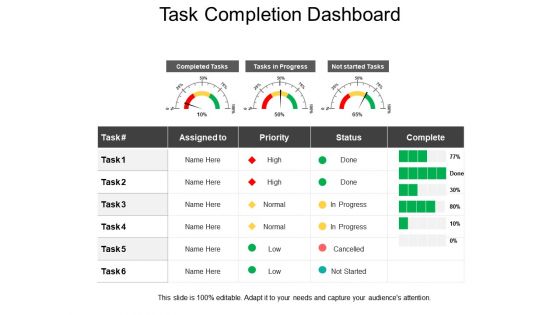 Task completion dashboard presentation examples