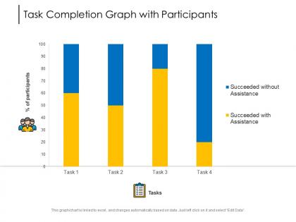 Task completion graph with participants