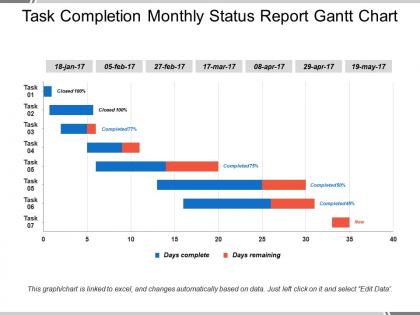 Task completion monthly status report gantt chart