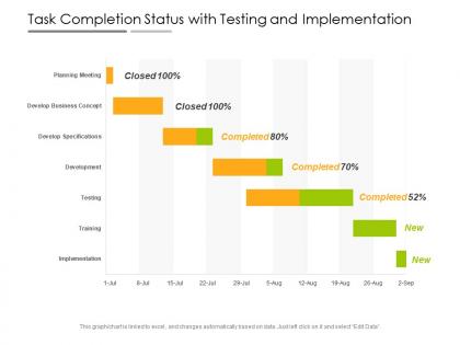 Task completion status with testing and implementation