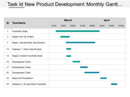 Task id new product development monthly gantt chart