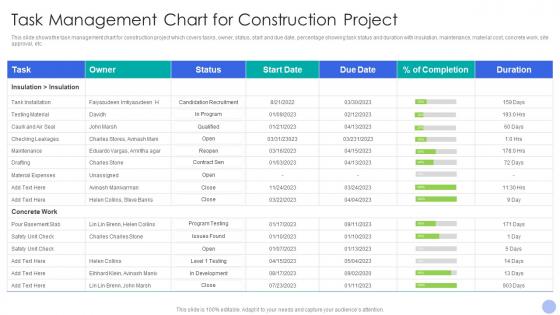 Task Management Chart For Construction Project