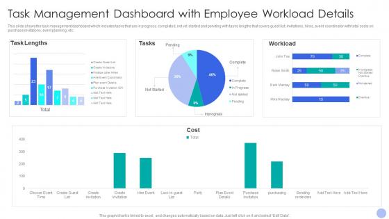 Task Management Dashboard With Employee Workload Details