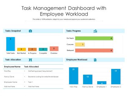 Task management dashboard with employee workload
