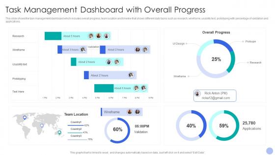 Task Management Dashboard With Overall Progress