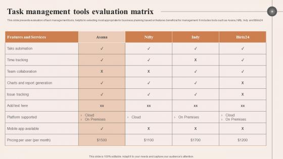 Task Management Tools Evaluation Matrix