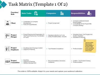 Task matrix contribution to company development