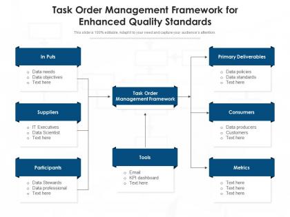 Task order management framework for enhanced quality standards