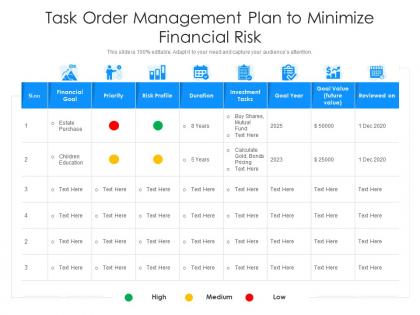 Task order management plan to minimize financial risk