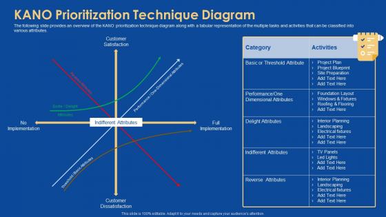 Task prioritization kano prioritization technique diagram ppt summary example file