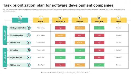 Task Prioritization Plan For Software Development Companies