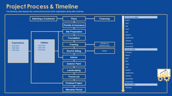 Task prioritization project process and timeline ppt summary professional