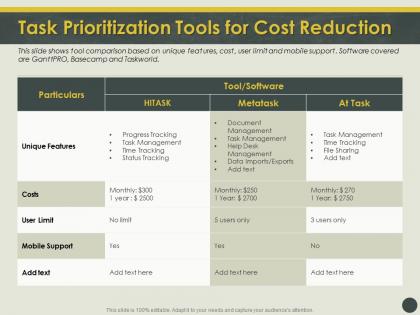 Task prioritization tools for cost reduction file ppt powerpoint professional templates