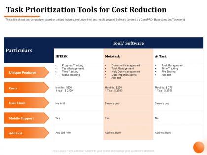 Task prioritization tools for cost reduction help desk ppt powerpoint presentation icon show