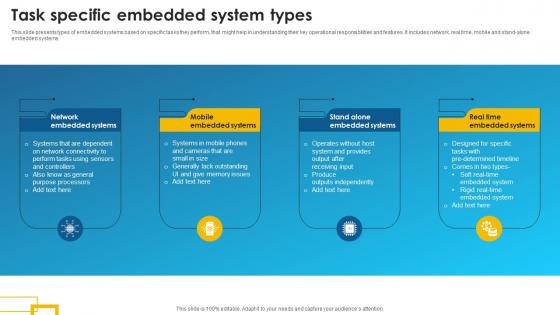 Task Specific Embedded System Types