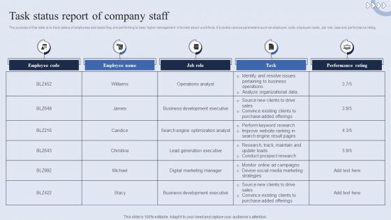 Task Status Report Of Company Staff