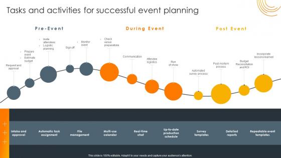 Tasks And Activities For Successful Event Planning Impact Of Successful Product Launch Event