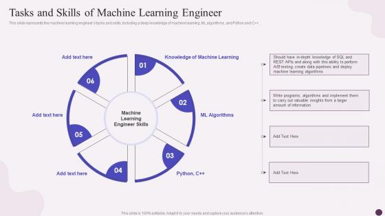 Tasks And Skills Of Machine Learning Engineer Data Science Implementation