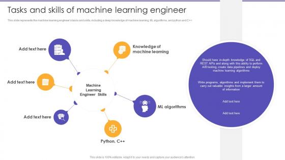 Tasks And Skills Of Machine Learning Engineer Information Science Ppt Demonstration