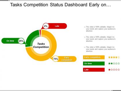 Tasks competition status dashboard early on time and late