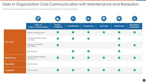 Tasks in organization crisis communication with maintenance and resolution