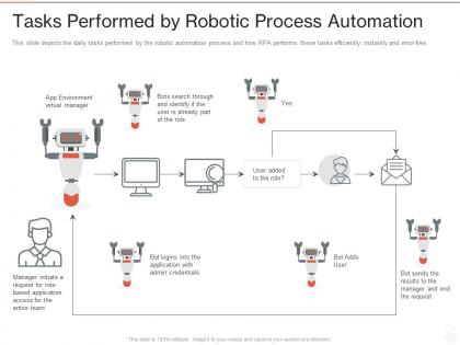 Tasks performed by robotic process automation ppt powerpoint presentation outline graphics pictures