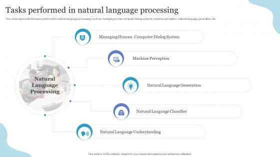 Tasks Performed In Natural Language Processing NLP Ppt Powerpoint Presentation Inspiration Icon