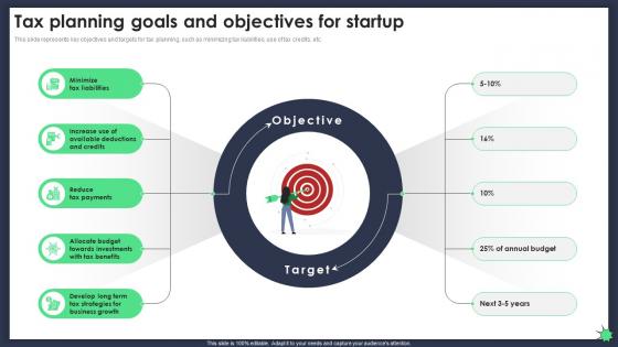 Tax Planning Goals And Objectives For Startup Implementing Tax Planning And Management Fin SS