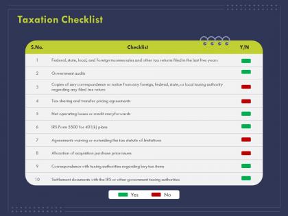 Taxation checklist ppt powerpoint presentation summary shapes