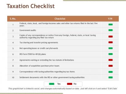 Taxation checklist ppt sample